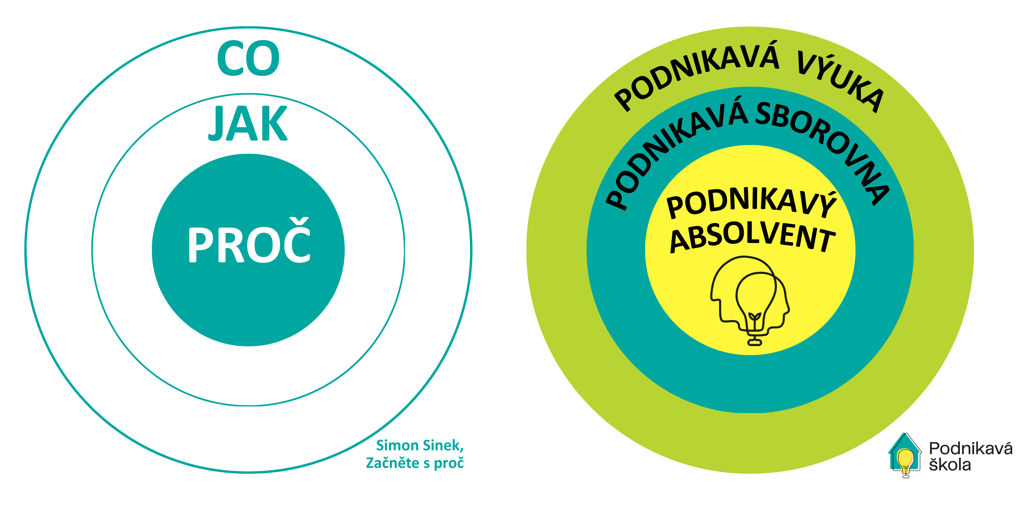 Co, jak a proč